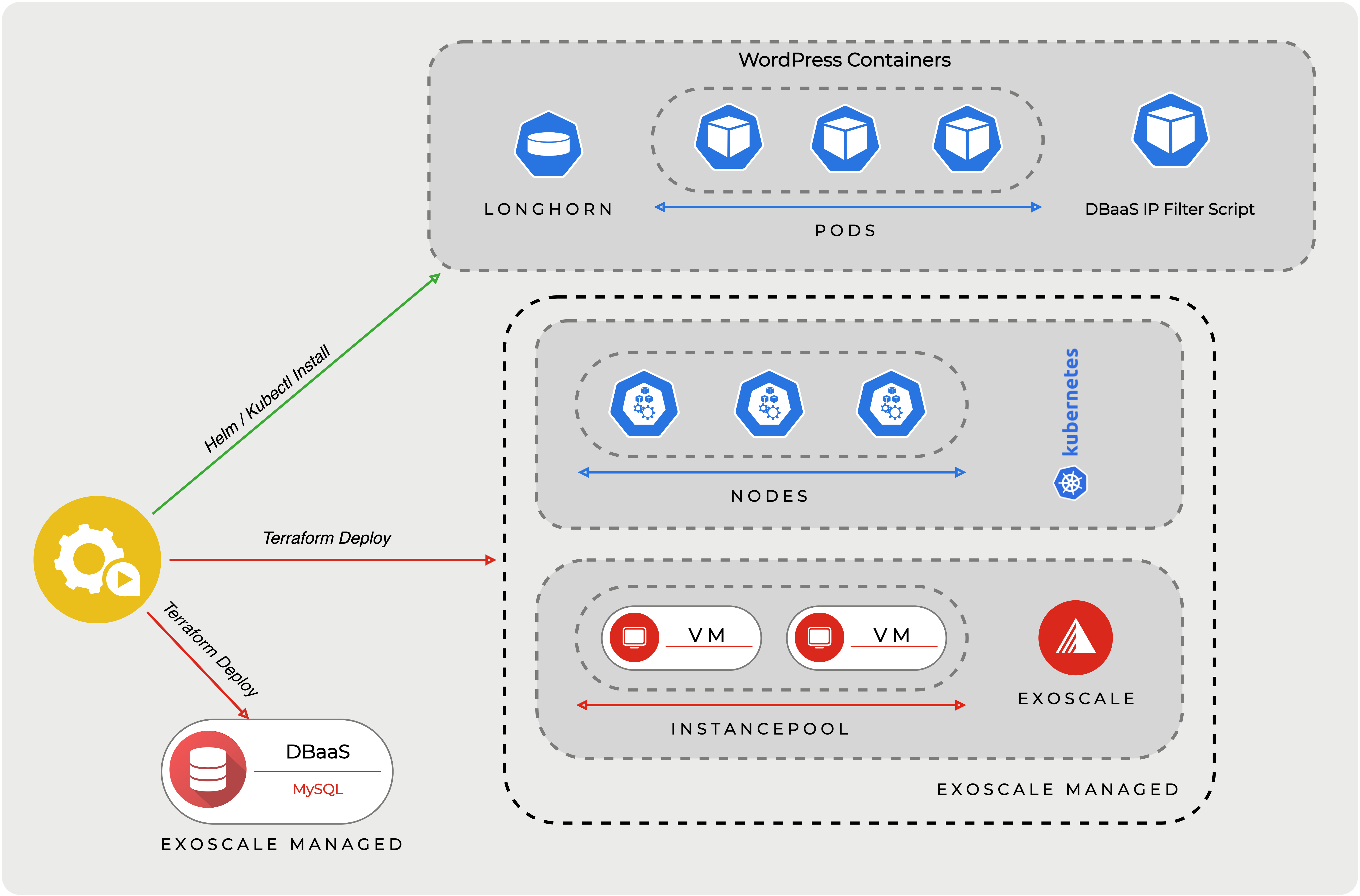Application Infrastructure on ZelusIT